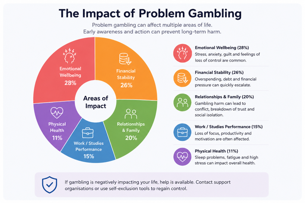 Responsible Gambling at Foxy Games Casino